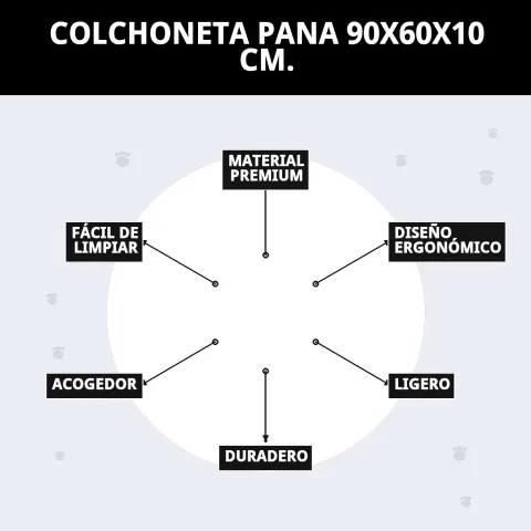 Embalaje y presentación de colchoneta para envío
