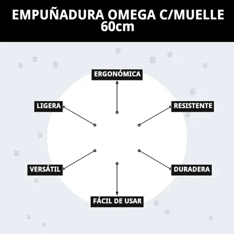 Empuñadura Omega con muelle mostrando agarre cómodo y seguro