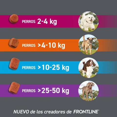 Envase de 3 comprimidos FRONTPRO 28 mg para eliminación de pulgas y garrapatas