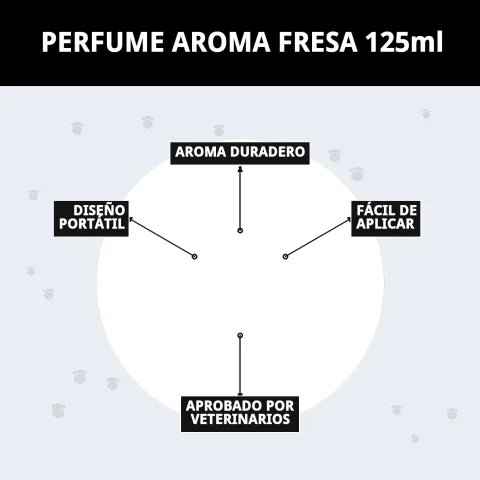 Vista lateral del envase de perfume para perros Aroma Fresa