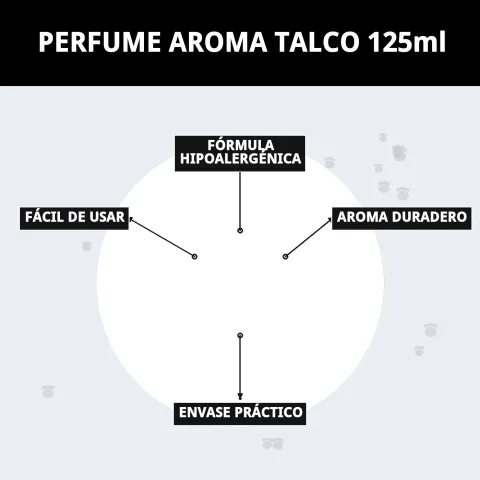 Perfume Aroma Talco Moly para perros con pelaje limpio y fresco