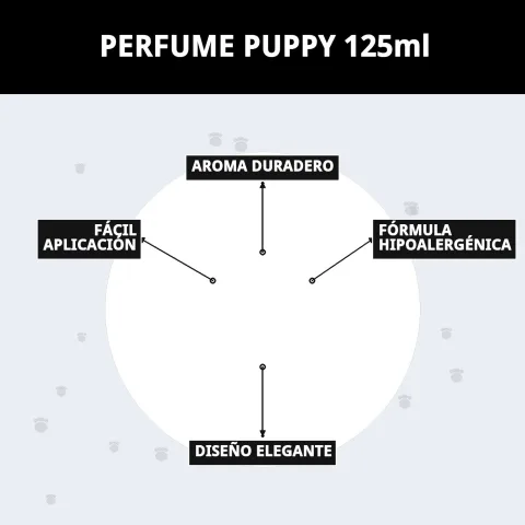 Perfume Puppy junto a accesorios de peluquería para perros
