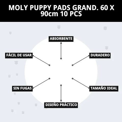 Empapadores Moly Puppy Pads facilitando la limpieza en casa