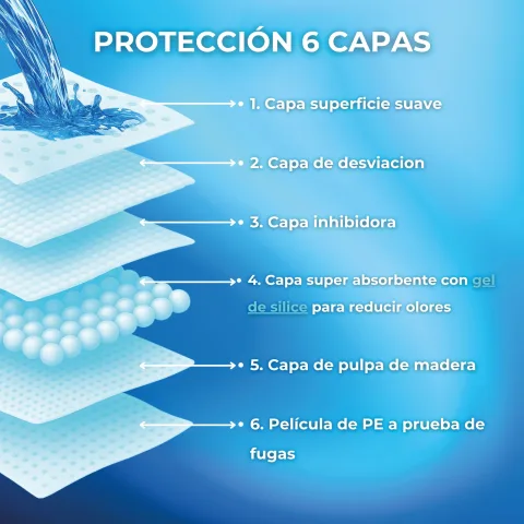 Empapador para perros con adhesivos en los bordes