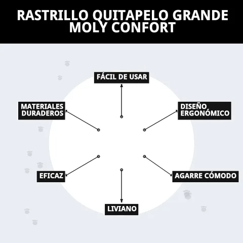 Caja y presentación del rastrillo quitapelo grande Moly Confort