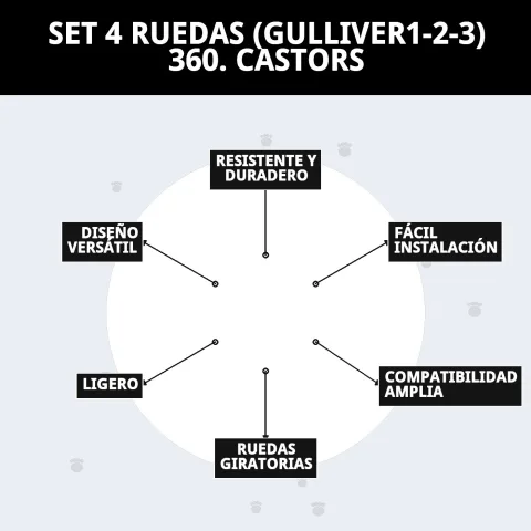 Transporte cómodo y seguro de mascotas con ruedas para transportín Gulliver