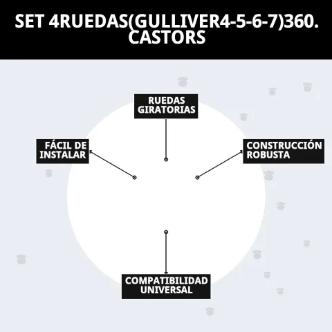 Vista lateral de transportín Gulliver con ruedas instaladas