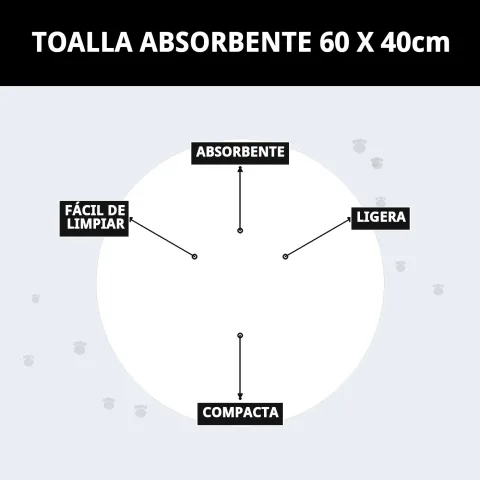 Presentación del producto toalla absorbente en embalaje Mar Mascotas