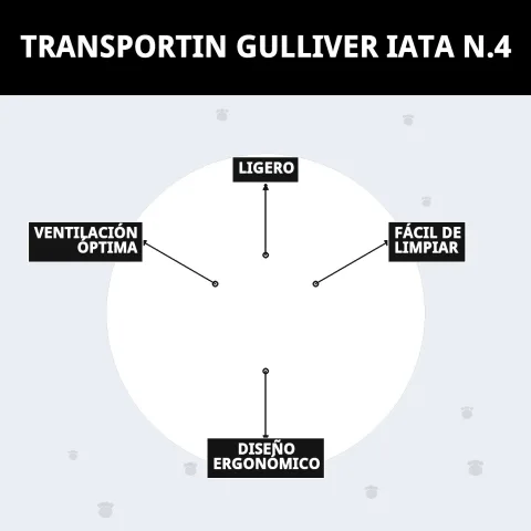 Accesorios compatibles con transportín Gulliver IATA N.º 4 en Mar Mascotas