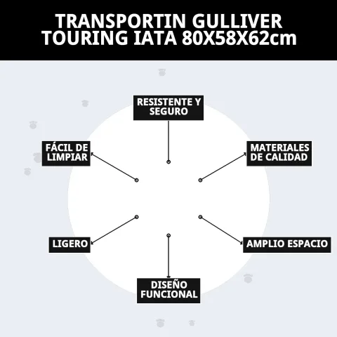 Transportín Gulliver Touring IATA preparado para viaje en avión