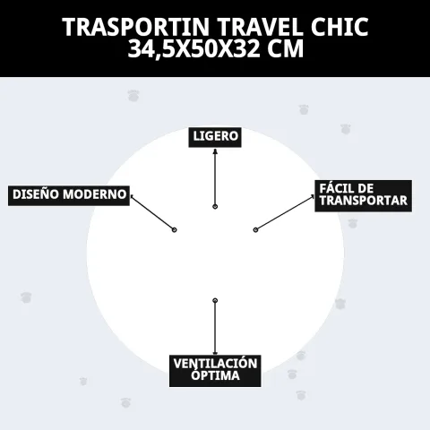 Transportín Travel Chic Stefanplast mostrando diseño robusto y resistente